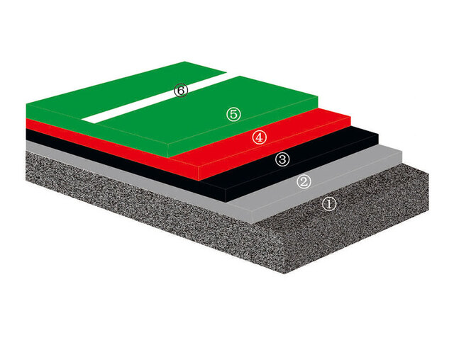 運動場材料系列_硬地丙烯酸面層系統(tǒng)